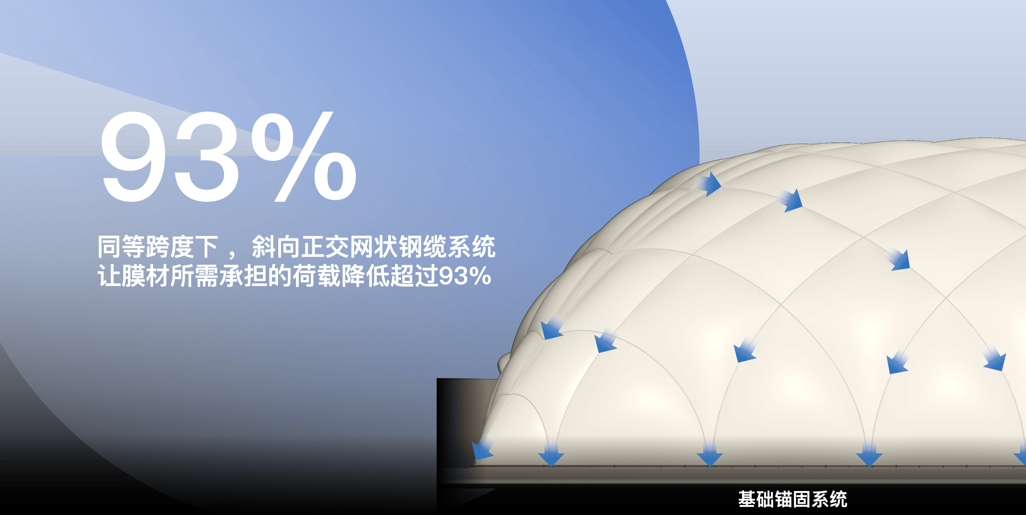 黄金城气膜科普系列1-示意图3.png