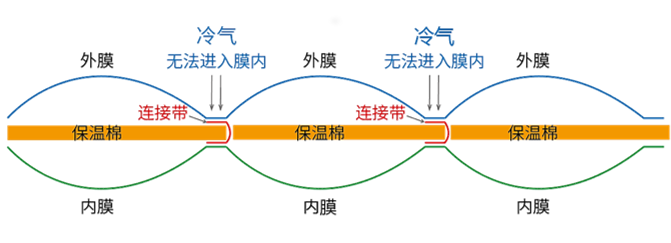 04 防冷桥膜加工技术.png